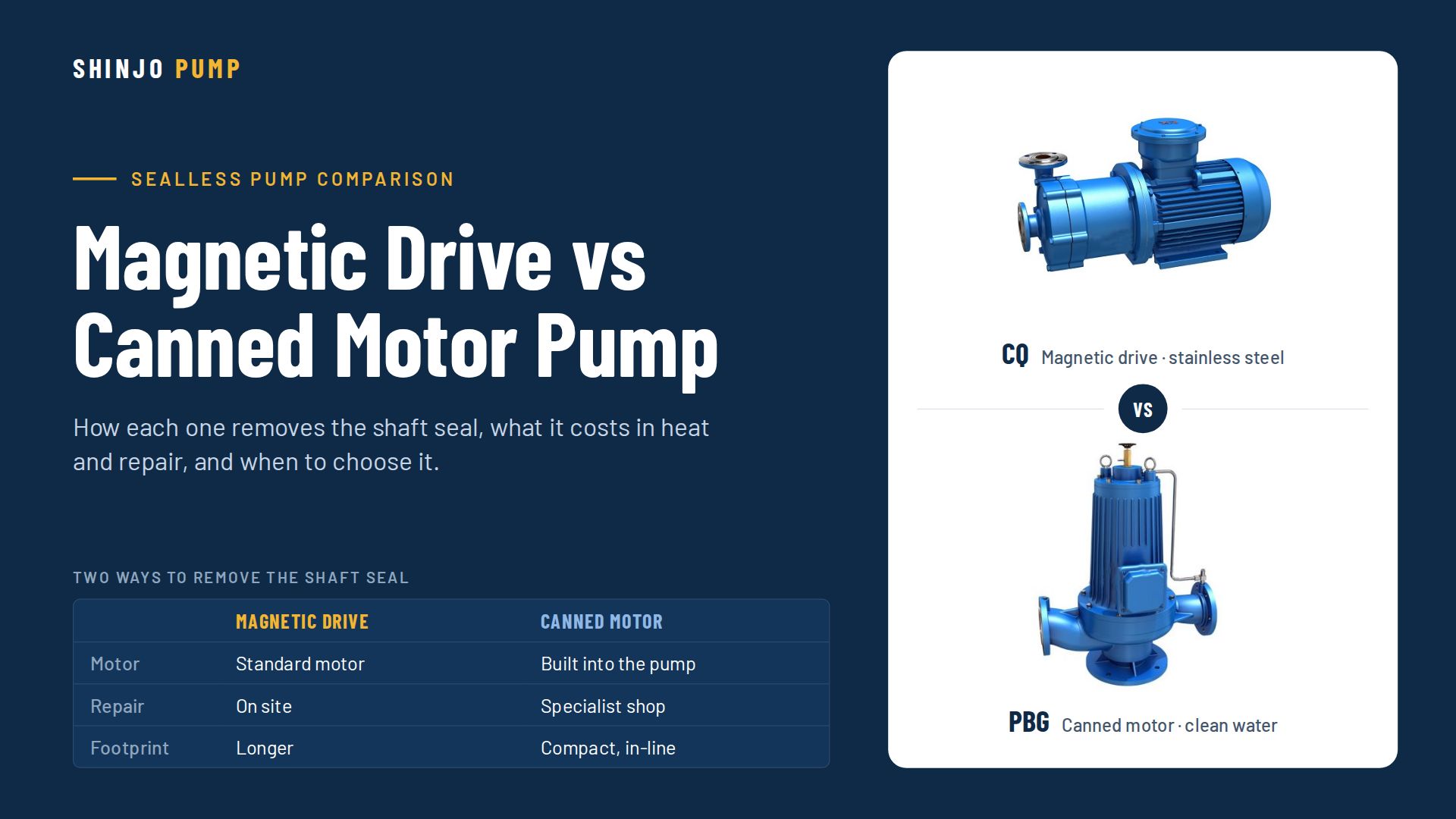Magnetic Drive Pump vs Canned Motor Pump: Which to Choose