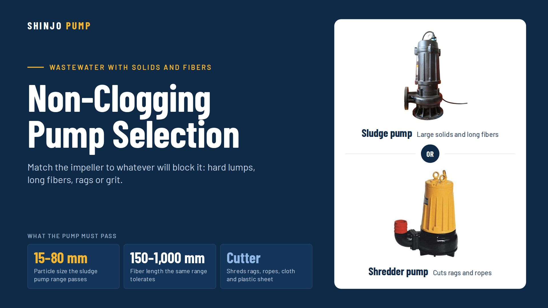 Non-Clogging Pump Selection for Solids, Fibers and Rags