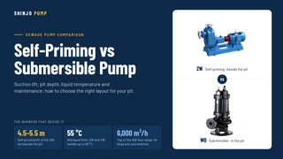 Self-Priming vs Submersible Sewage Pump: Which to Choose