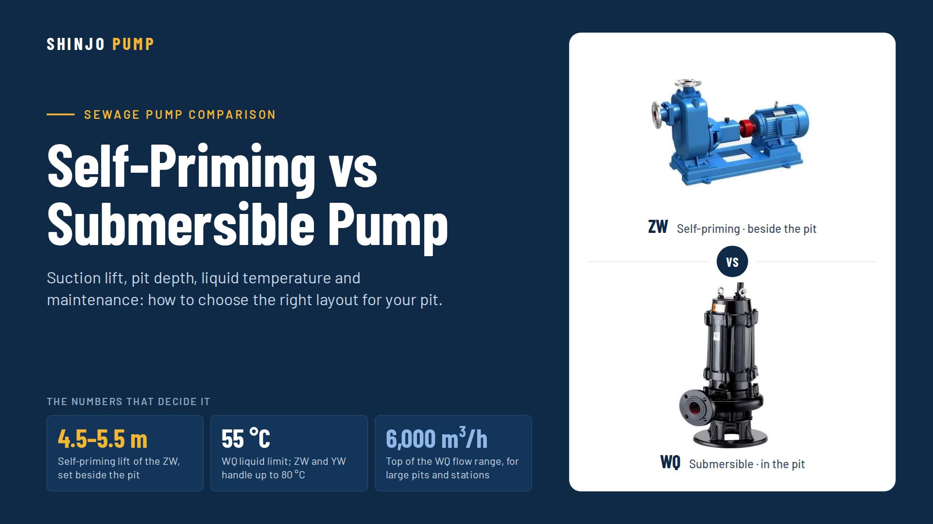 Self-Priming vs Submersible Sewage Pump: Which to Choose