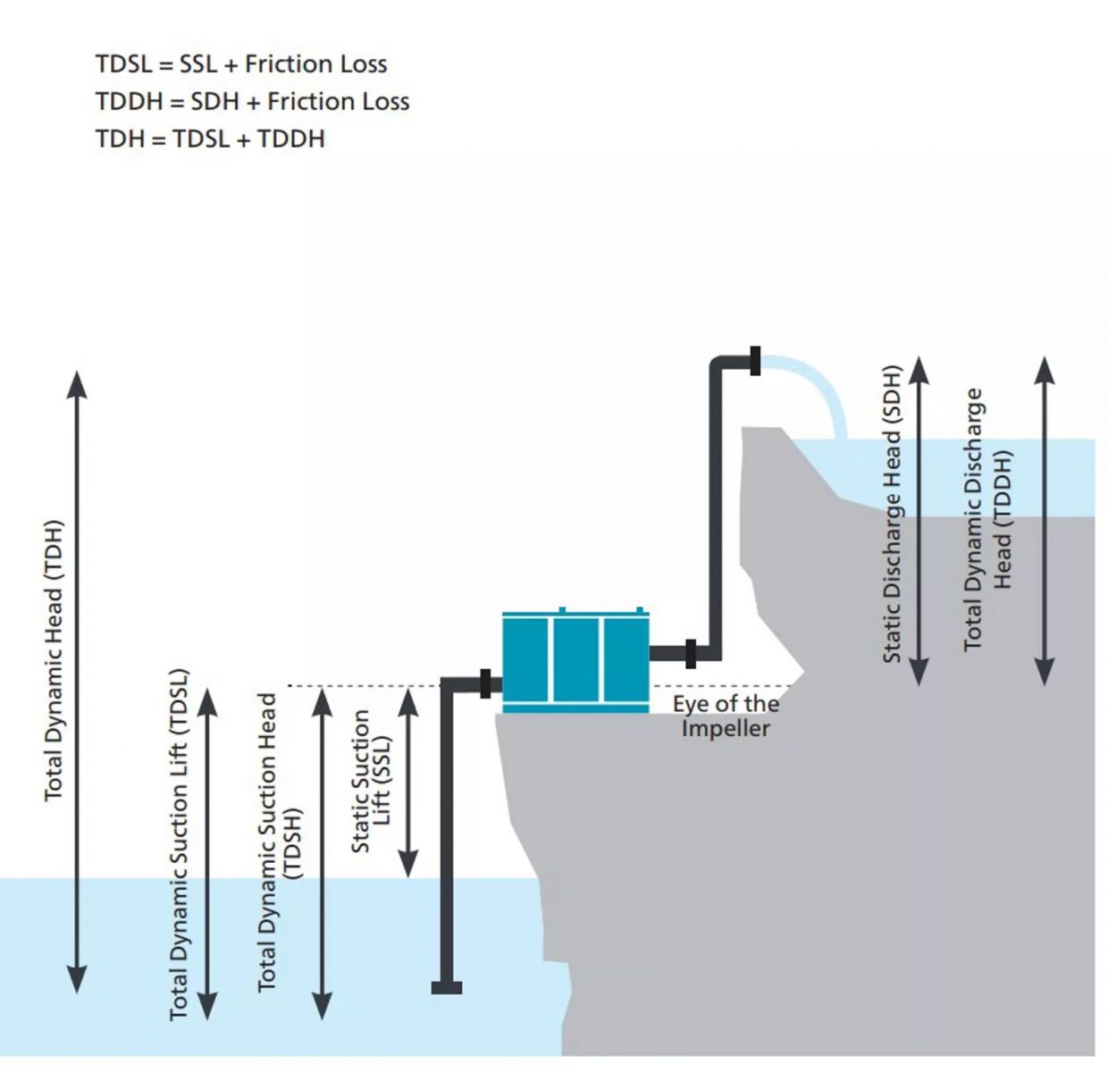 How To Calculate Suction Head Of A Pump at Archie Wiegand blog