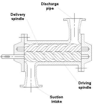 Screw Pump