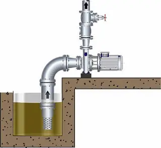 What is Self-Priming Pump and How does it work?