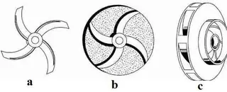 What is the Differences Between Open Impeller, Semi-open Impeller and Closed Impeller?