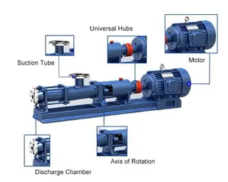 Pump knowledge: What Is Screw Pump?