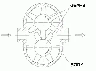 Gear Pump