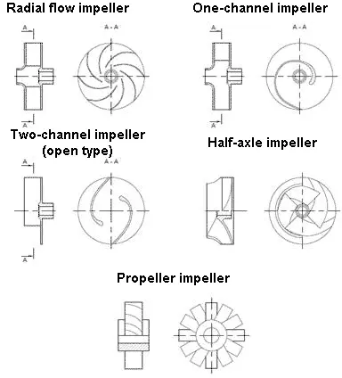 Centrifugal pumps