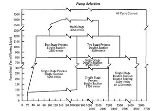 Basic Elements of Pump Design and Selection