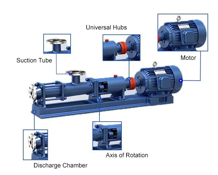 Composition of the screw pump