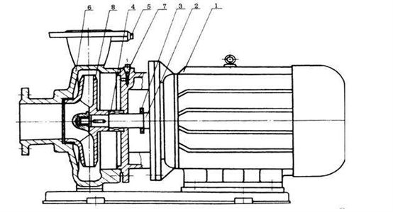 Horizontal Single-stage Single Suction Centrifugal Pump.