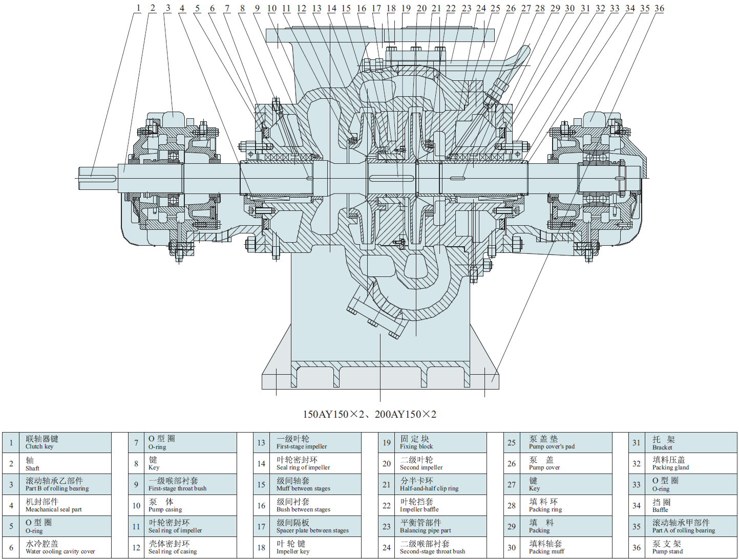 Structure drawing of Double-stage Single-suction Both Ends Supported AY Oil Pump