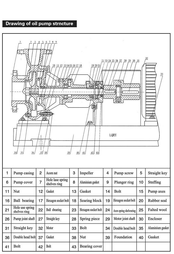 LQRY Thermal Oil Pump (Heat conductive hot oil pump) Structure