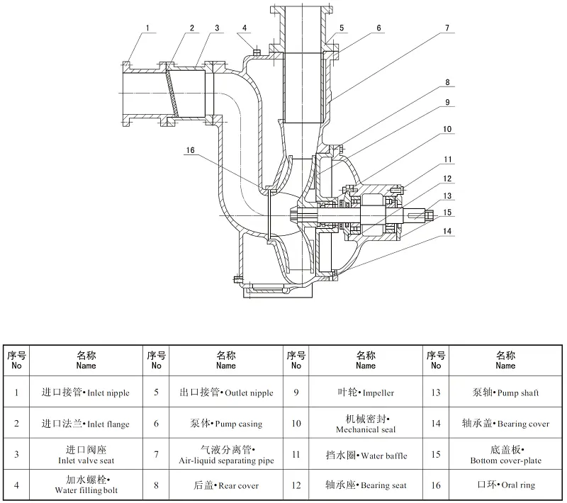 ZW Horizontal Self-priming Sewage Pump​ Structure Drawing