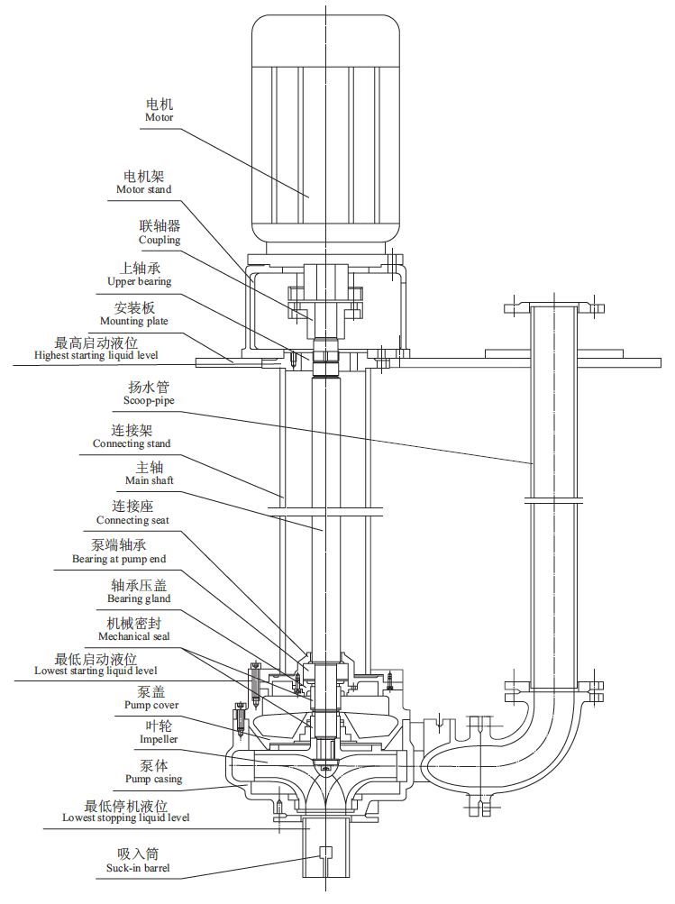 YW Vertical Submersible Sewage Pump​ Structure Drawing