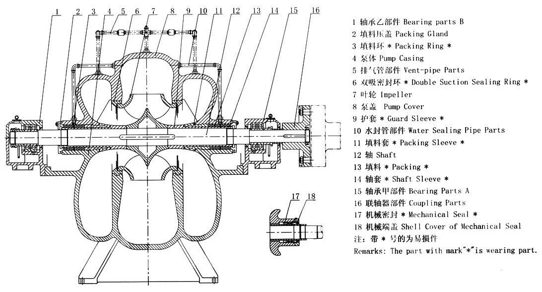 Horizontal Centrifugal Pump Diagram