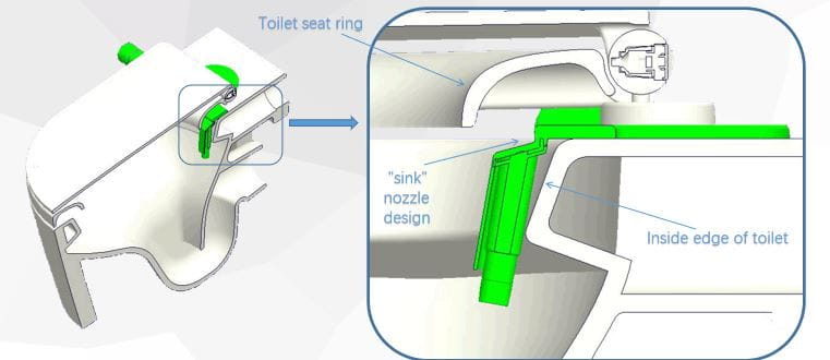 New "Sink" Nozzle Design