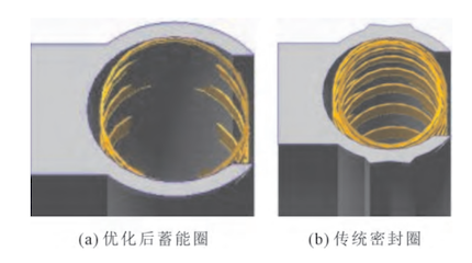 Comparison of optimized and conventional seal rings