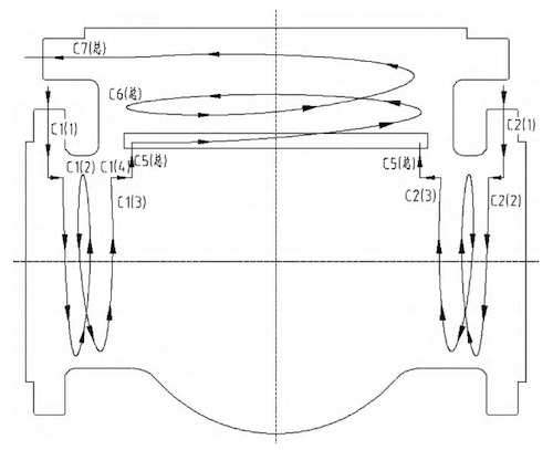 Cooling route of the valve body cavity and inlet/outlet flow channels