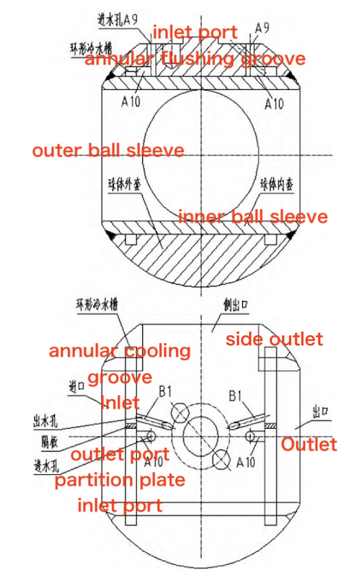 Cross-sectional view of the ball