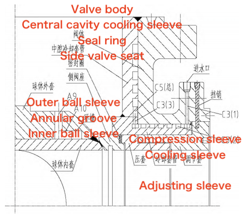 Cross-sectional view of the valve body and lateral outlet