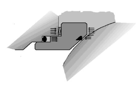 Downstream sealing principle