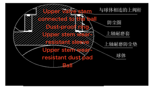 Dustproof assembly of the upper valve stem