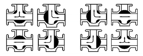 Flow diagram of a T-type three-way ball valve