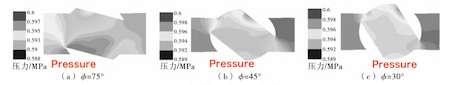 Pressure of the ball valve flow field at different opening angles during the closing process