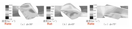 Velocity of the internal flow field at different opening angles during the opening process