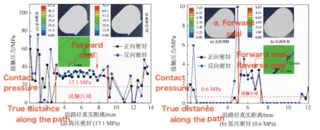 Contact pressure between valve seat and ball