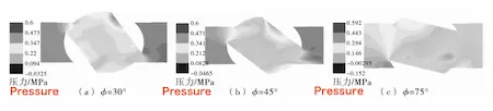 Pressure of the internal flow field at different opening angles during the opening process