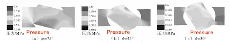 Pressure of the ball valve flow field at different opening angles during the closing process