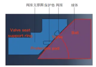 Contact pair of ball valve sealing components