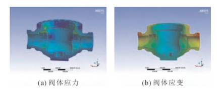 Stress–strain contour of the valve body