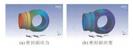 Stress–strain contours of the seal pair