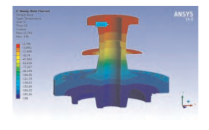 Temperature Field Distribution Cloud Diagram of Extended Bonnet