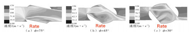 Velocity cloud diagram of the ball valve flow field at different opening angles during the closing process