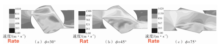 Velocity of the internal flow field at different opening angles during the opening process