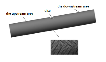 Channel model and grid division