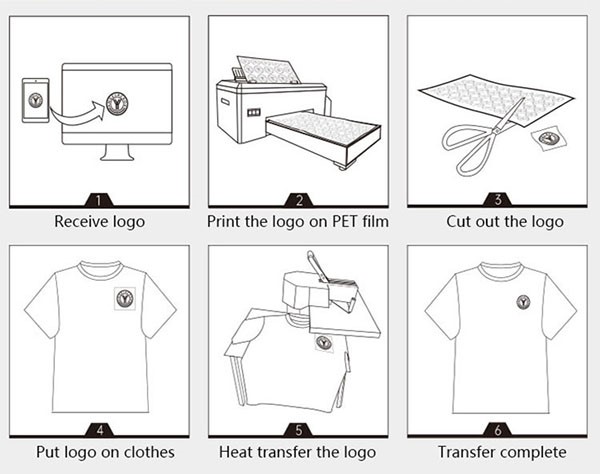 Operation Process
