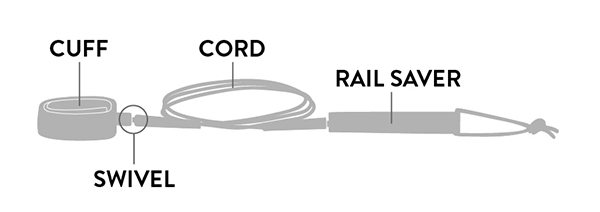 Details of Leash