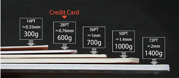 Thickness of Hang Tags