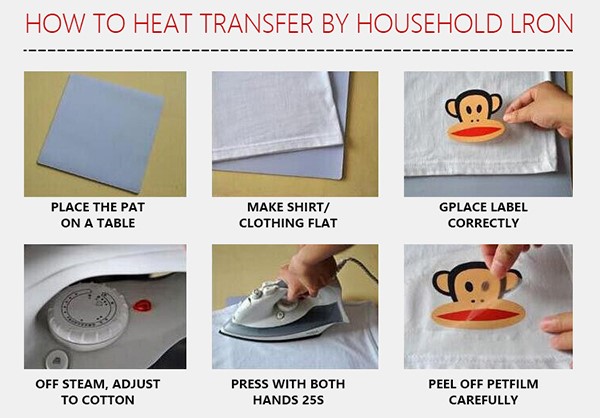 Heat transfer process Two