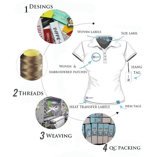 WOVEN LABEL PRODUCTION PROCESS