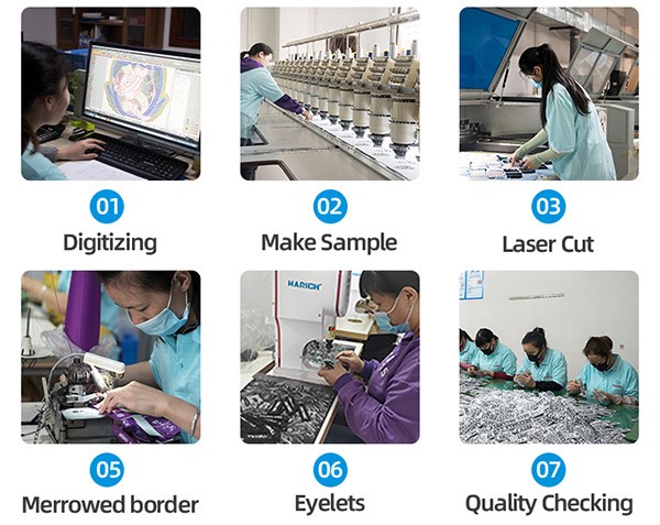 Production Process