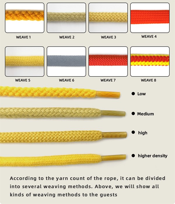 Grain Types
