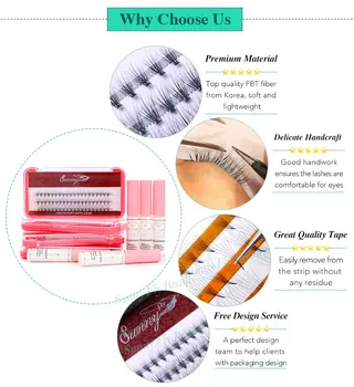The Product Overview