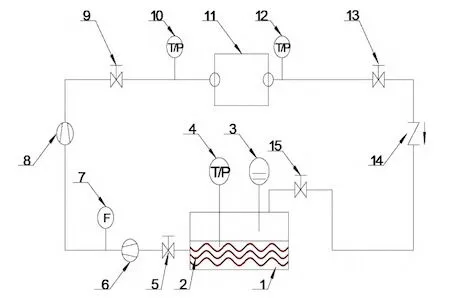 Hot test system for valves