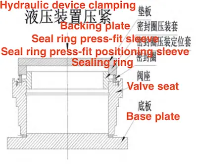 PCTFE Seal Ring Press Diagram