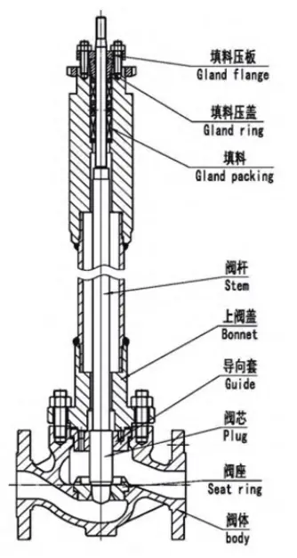 control valve parts